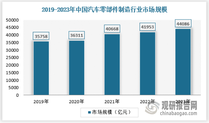 产量不断提升 绿色化、大型化趋势日益明显凯时尊龙人生我国工业窑炉行业：需求逐渐释放(图1)