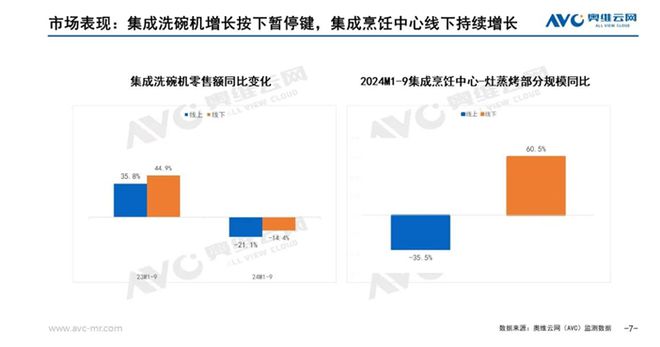 分析报告：市场规模滑落至50亿元尊龙凯时网站2024年集成灶市场(图1)