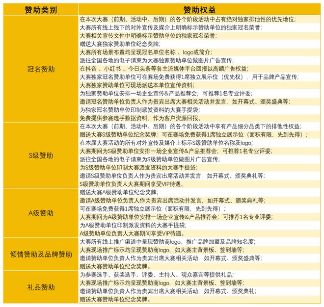 英挑战赛全面启动！诚招赞助合作伙伴！凯时尊龙最新网站2025中国比萨精(图13)