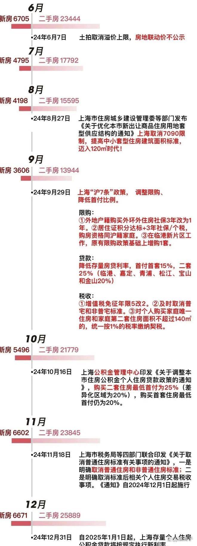 楼盘详情)首页网站-售楼处-户型配套-容积率-得房率尊龙AG人生就是博中海建发禧宸(2025中海建发禧宸(图19)