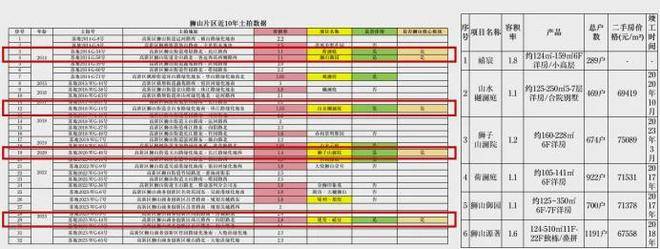 楼盘详情)首页网站-售楼处-户型配套-容积率-得房率尊龙AG人生就是博中海建发禧宸(2025中海建发禧宸(图37)