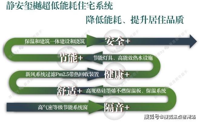 间-地址-最新房价户型图-小区环境-楼盘详情-交房时间-周边配套-售楼处电话z6尊龙网站静安玺樾首页网站-2025年静安玺樾售楼处电话-楼盘详情-交房时(图3)