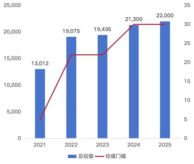 隐形独角兽500强报告重磅发布（附榜单）人生就是博-尊龙凯时2025 UP中国(图2)