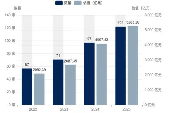隐形独角兽500强报告重磅发布（附榜单）人生就是博-尊龙凯时2025 UP中国(图4)