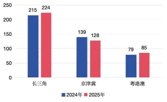 隐形独角兽500强报告重磅发布（附榜单）