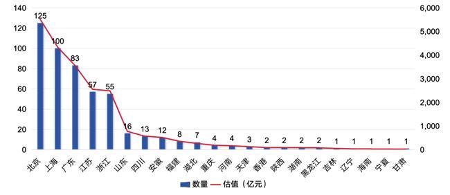 隐形独角兽500强报告重磅发布（附榜单）人生就是博-尊龙凯时2025 UP中国(图6)