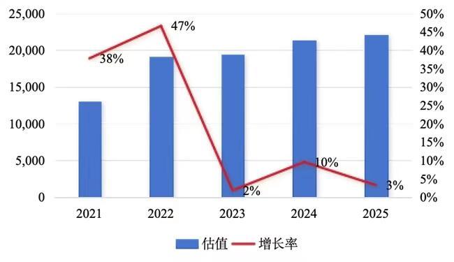 隐形独角兽500强报告重磅发布（附榜单）人生就是博-尊龙凯时2025 UP中国(图10)