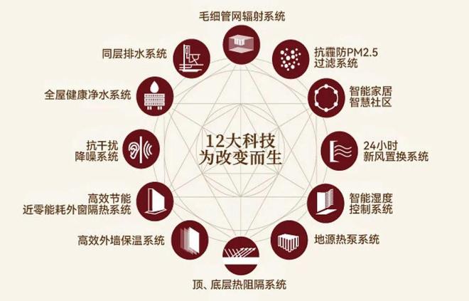 处发布：金茂璞元稀缺藏品奢宅范本！尊龙凯时APP百度头条金茂璞元售楼(图30)