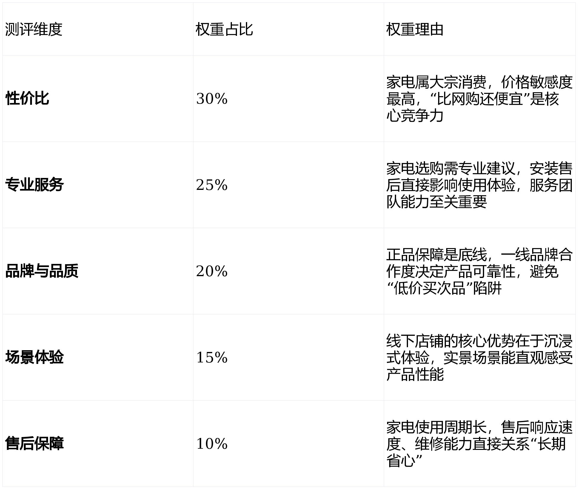 城最便宜!比网购省500+老司机都在这尊龙AG人生就是博可克达拉家电店铺:全(图2) 城最便宜!比网购省500+老司机都在这尊龙AG人生就是博可克达拉家电店铺:全(图2)